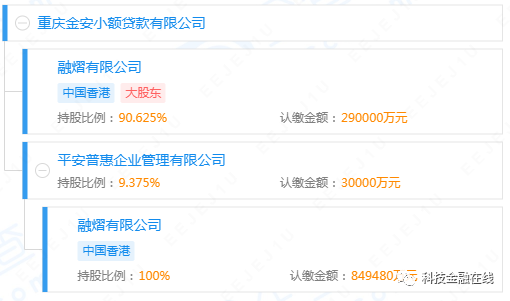 重庆瀚华小额贷款公司