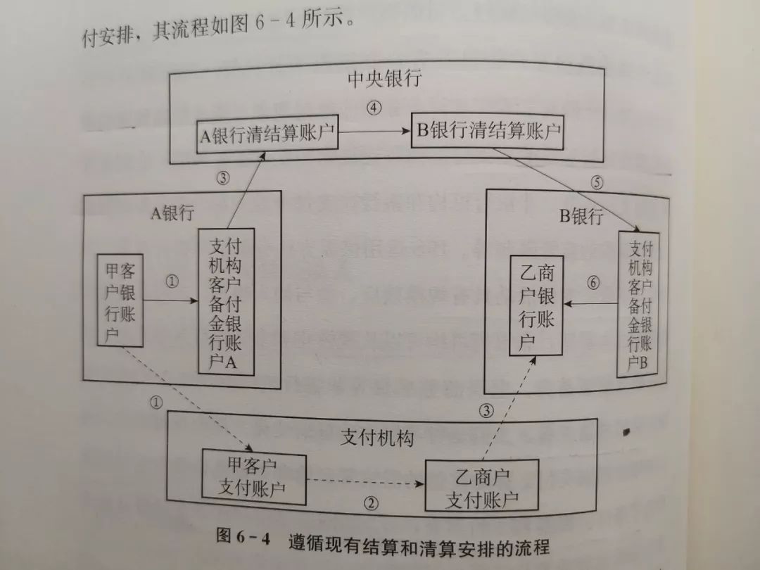 网联清算