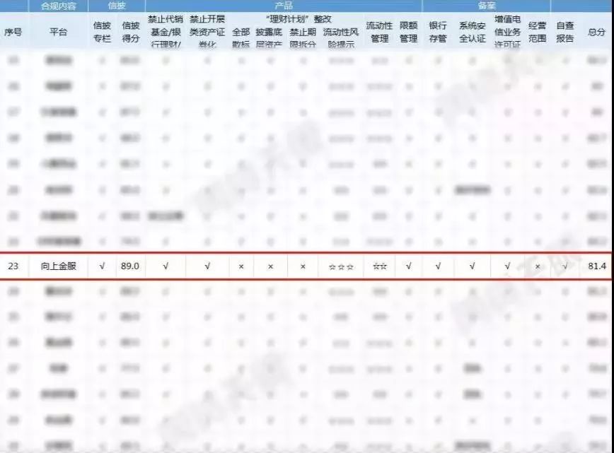 网贷平台排名