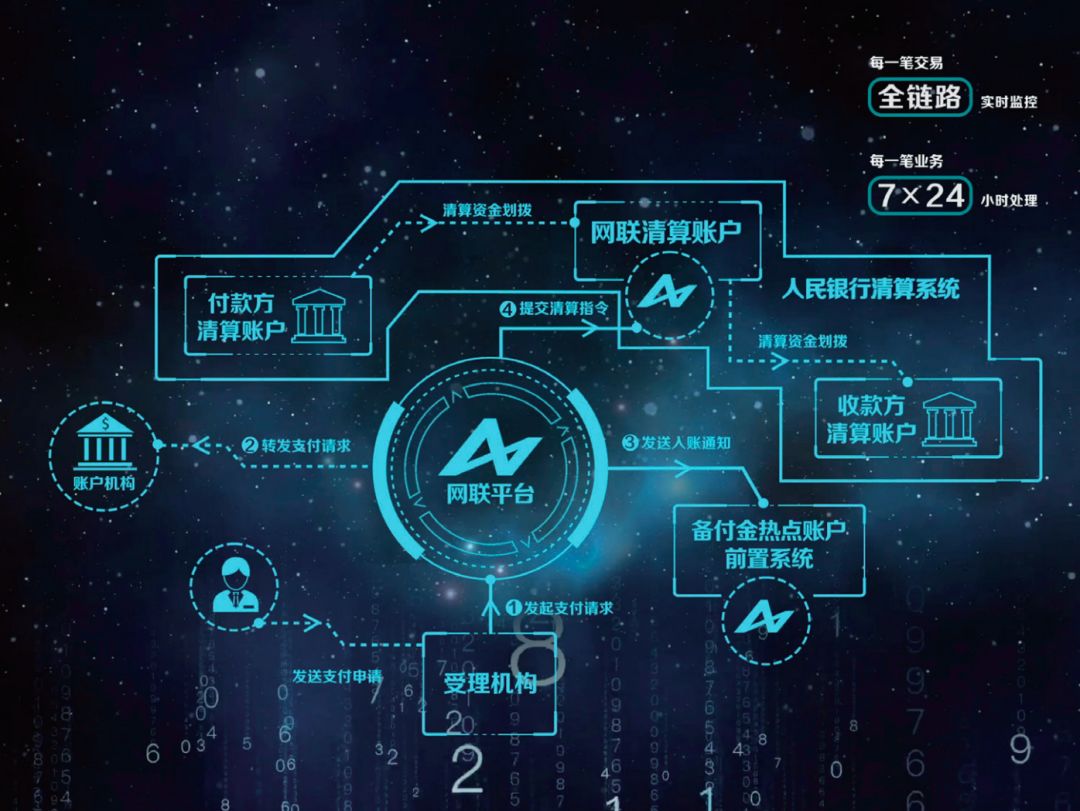 网联清算