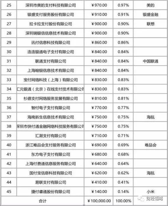网联清算