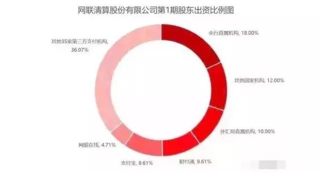 网联清算