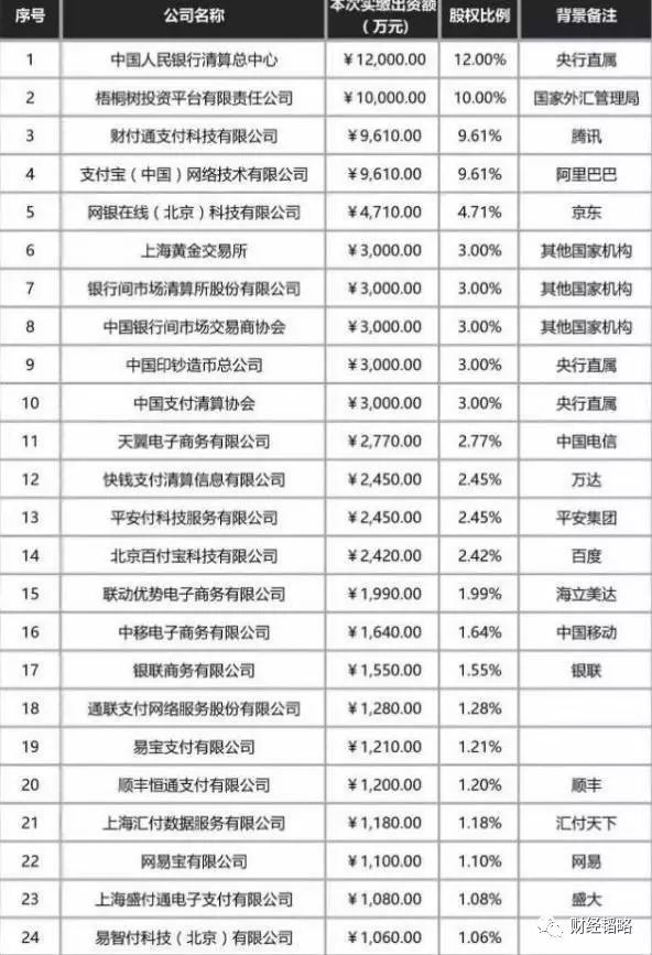 网联清算