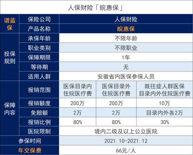 安徽省皖惠保险怎么样？适合哪些人购买？插图1
