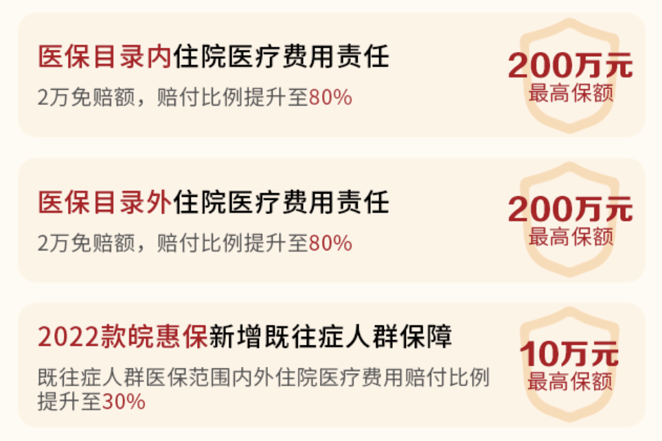 安徽省皖惠保险怎么样？适合哪些人购买？插图2