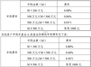 天弘基金管理有限公司