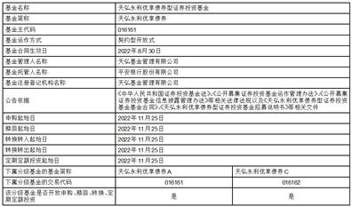 天弘基金管理有限公司