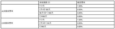 天弘基金管理有限公司