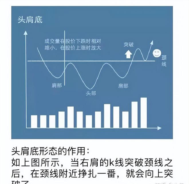 头肩底形态