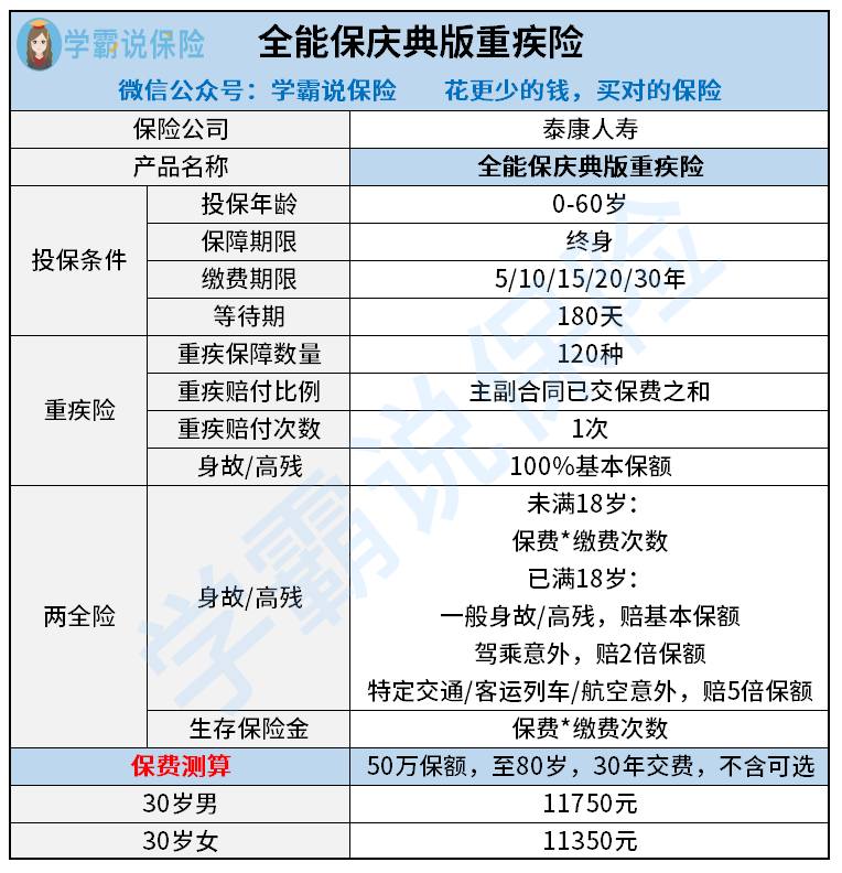 泰康全能保