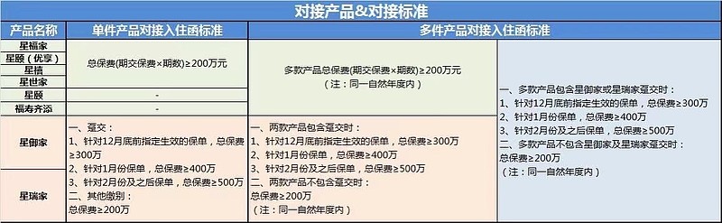 泰康人寿高端养老社区