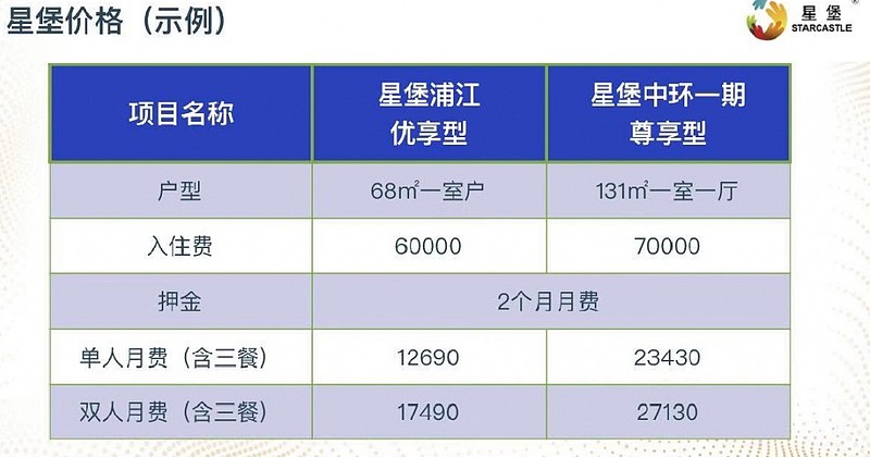 泰康人寿高端养老社区