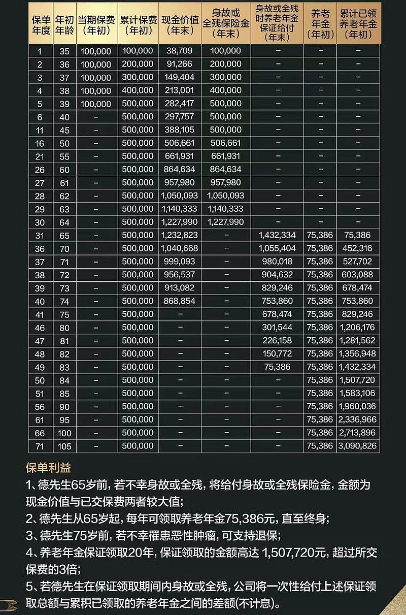 泰康人寿高端养老社区