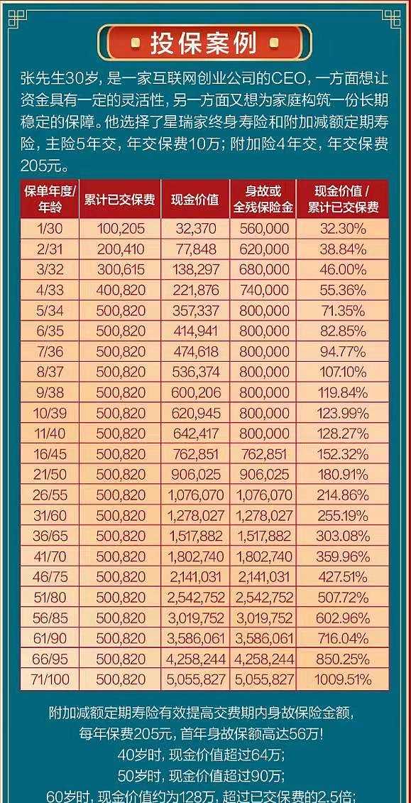 泰康人寿高端养老社区