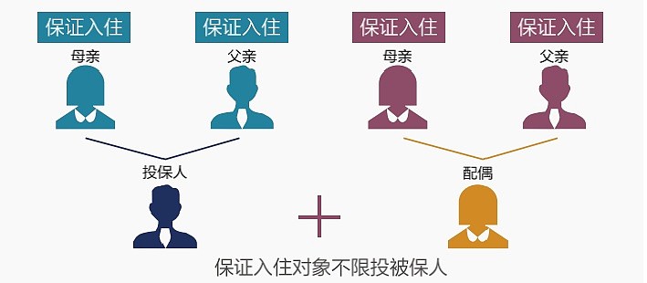 泰康人寿高端养老社区