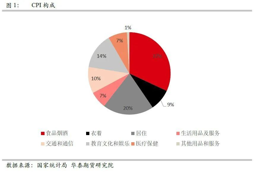 通缩意味着什么