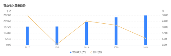 泰康人寿高端养老社区