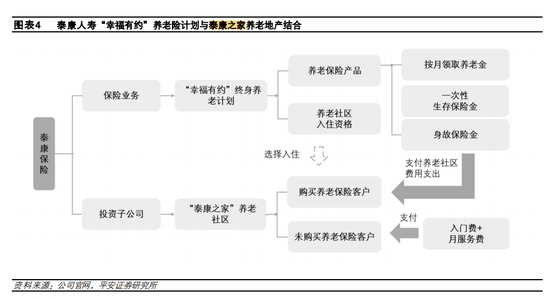 泰康人寿高端养老社区
