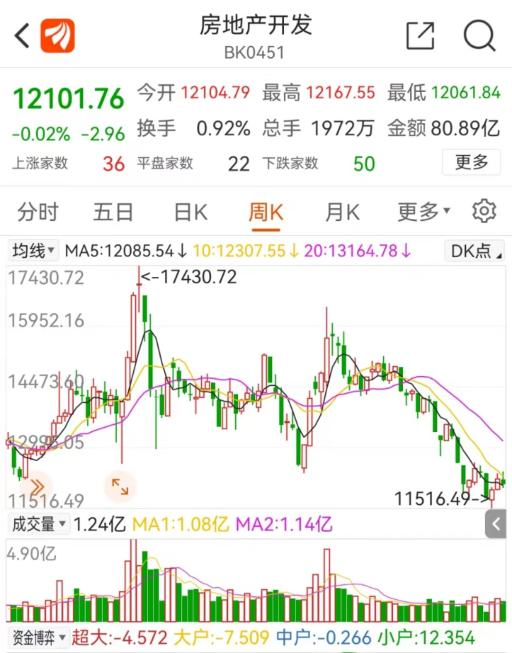 车贷利率怎么算
