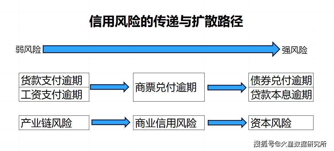 工商银行汽车抵押贷款