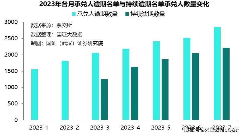 工商银行汽车抵押贷款