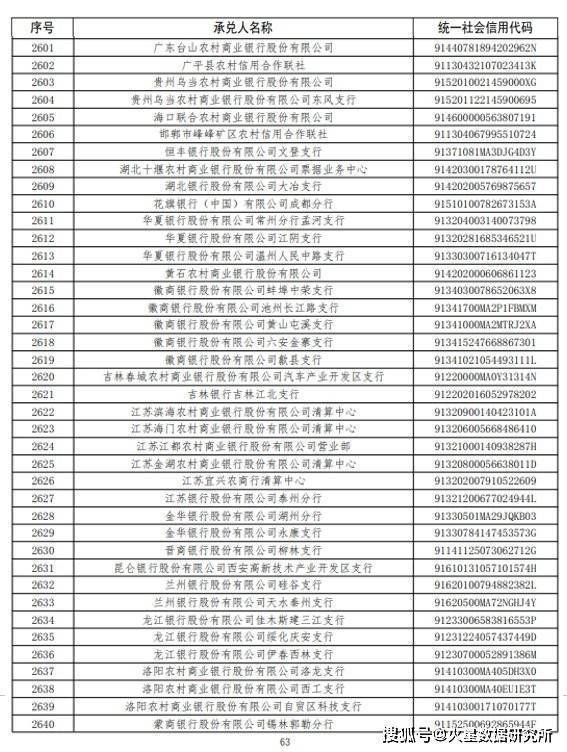 工商银行汽车抵押贷款