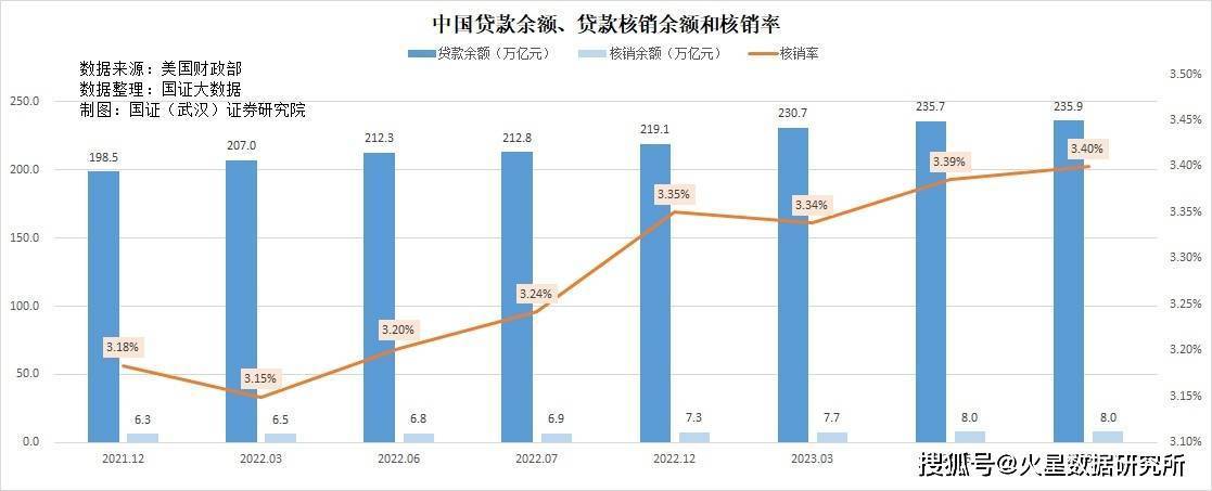 工商银行汽车抵押贷款
