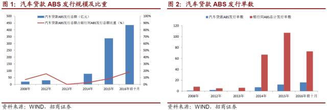 岳阳汽车抵押贷款