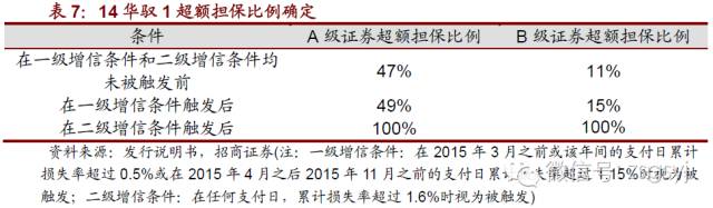 岳阳汽车抵押贷款