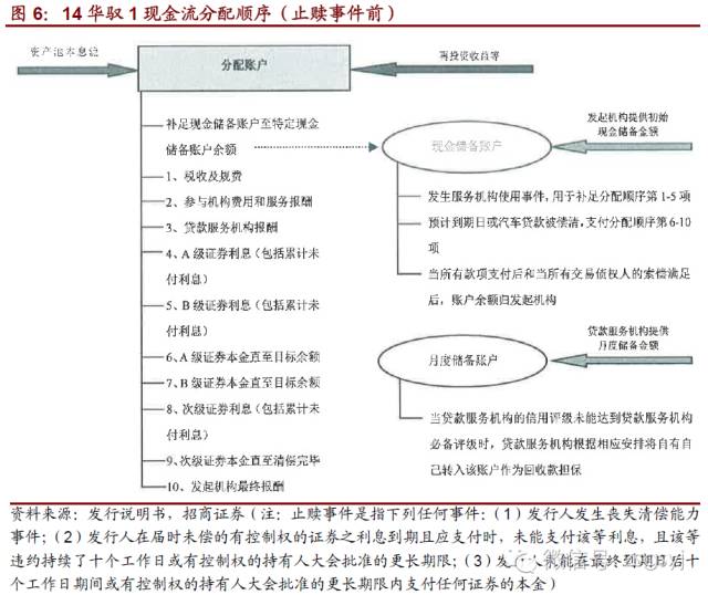 岳阳汽车抵押贷款