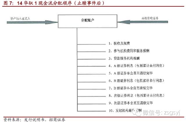 岳阳汽车抵押贷款