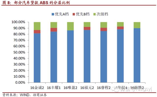 岳阳汽车抵押贷款