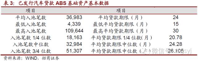 岳阳汽车抵押贷款