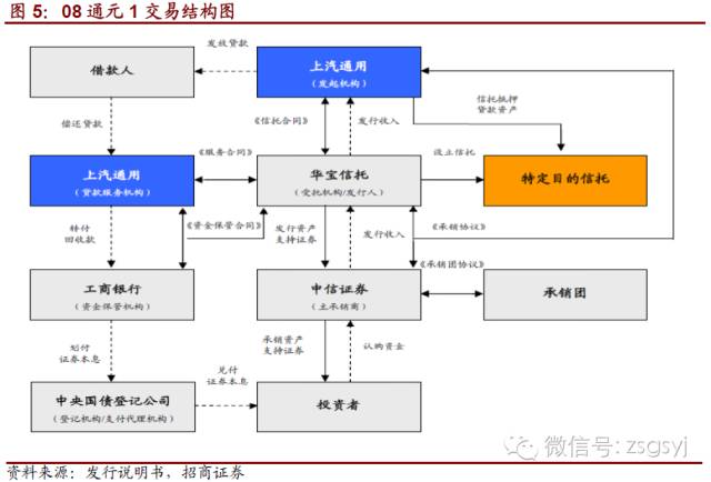 岳阳汽车抵押贷款
