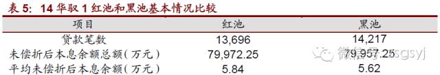 岳阳汽车抵押贷款