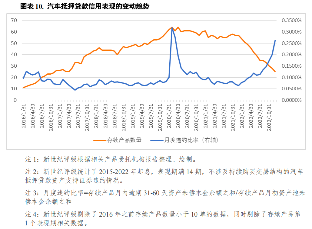 宜昌汽车抵押贷款