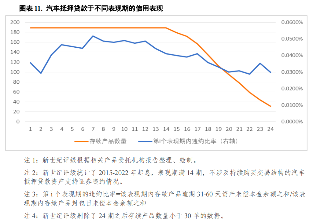 宜昌汽车抵押贷款