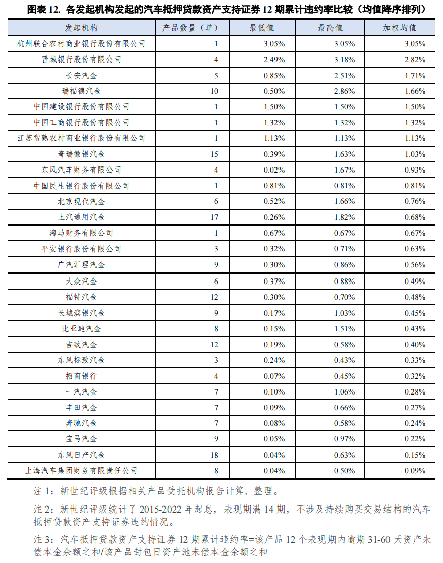 宜昌汽车抵押贷款