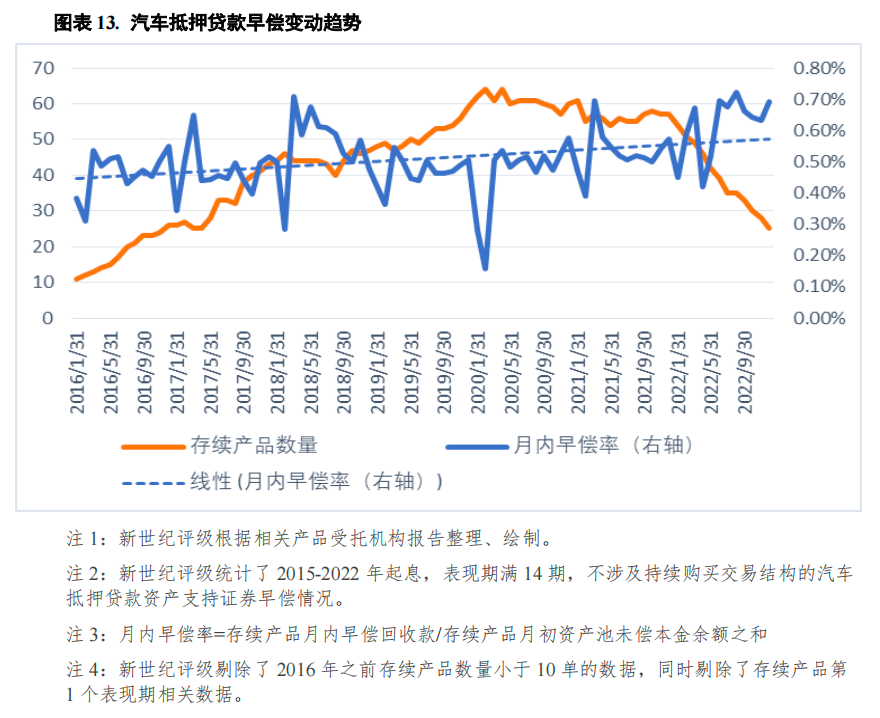 宜昌汽车抵押贷款