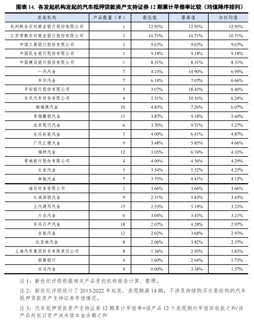 宜昌汽车抵押贷款