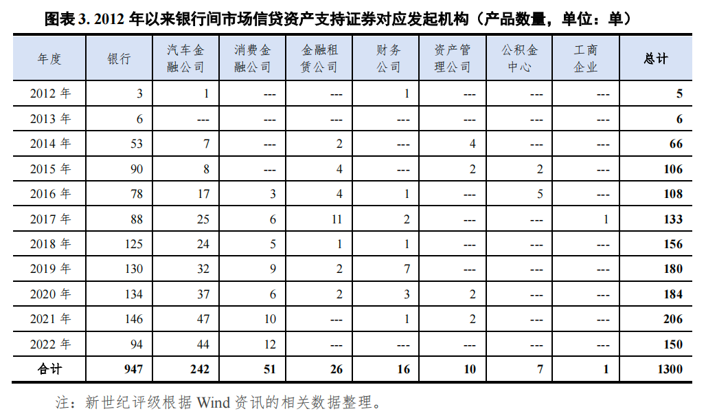 宜昌汽车抵押贷款