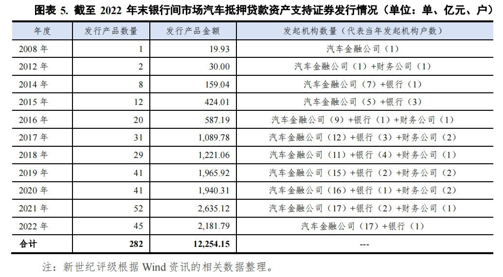 宜昌汽车抵押贷款