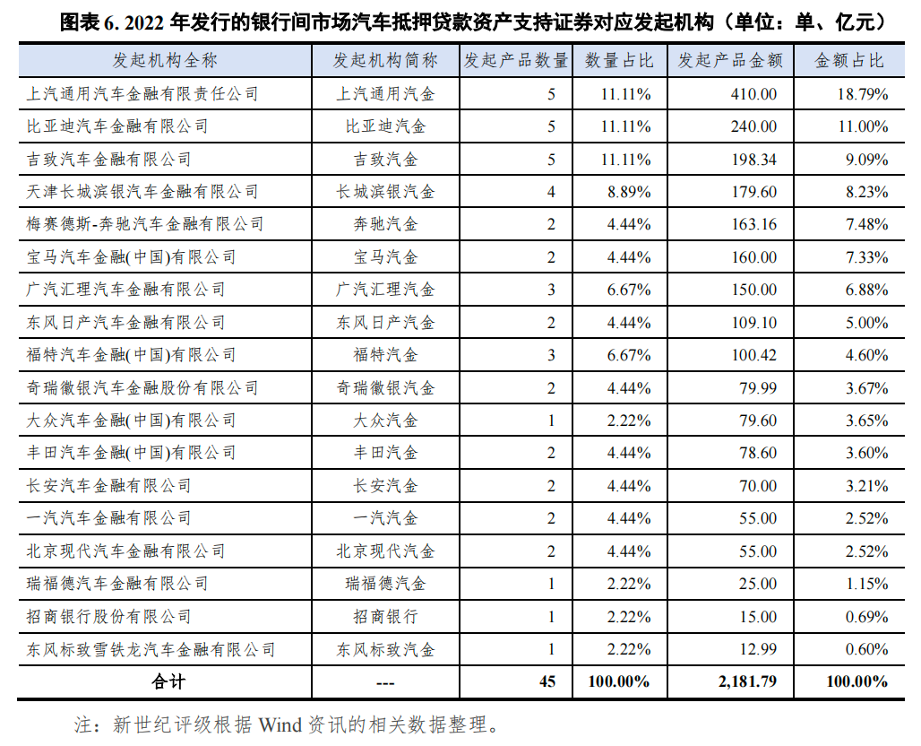 宜昌汽车抵押贷款
