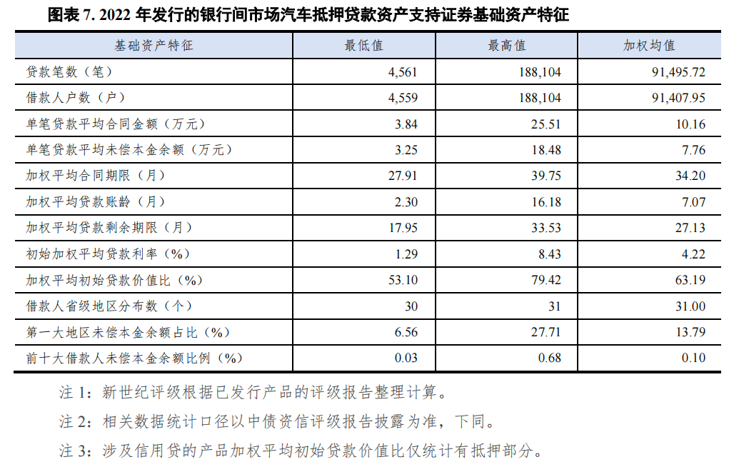 宜昌汽车抵押贷款