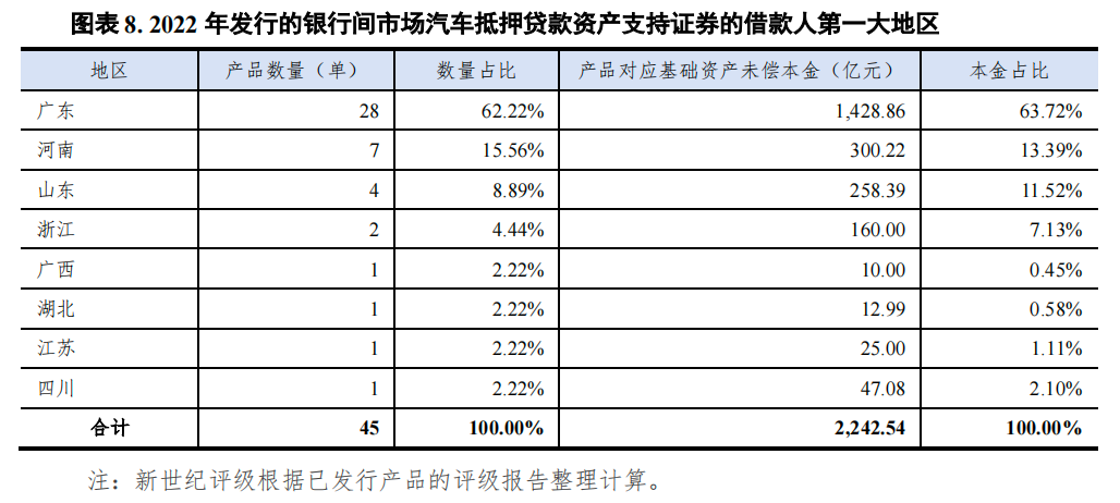 宜昌汽车抵押贷款