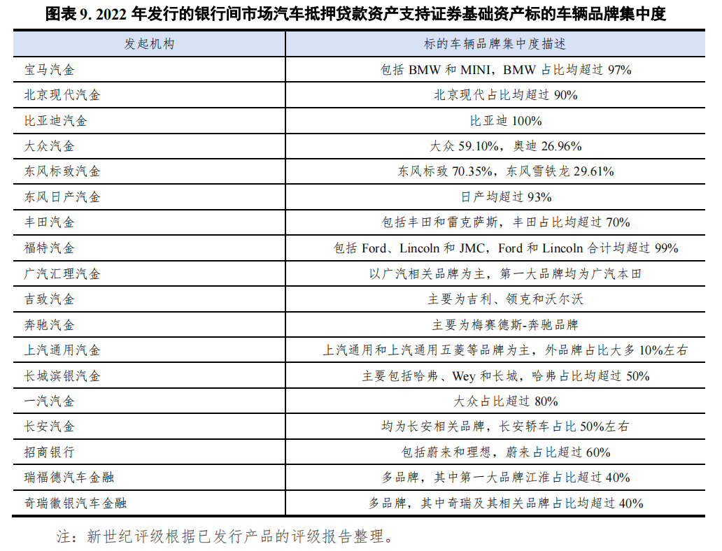 宜昌汽车抵押贷款
