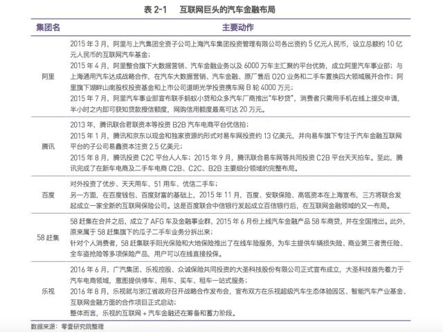 车辆抵押贷款公司加盟