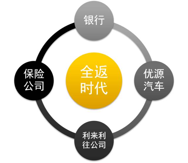 车辆抵押贷款公司加盟