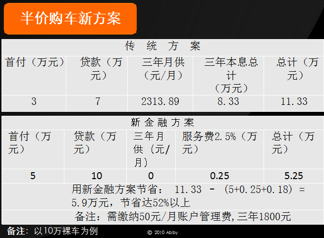 车辆抵押贷款公司加盟
