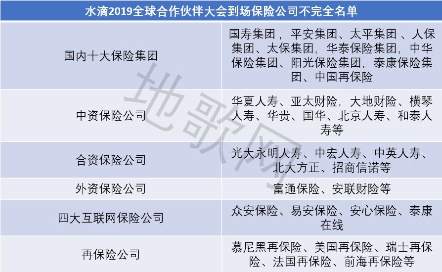 太平洋保险在线商城
